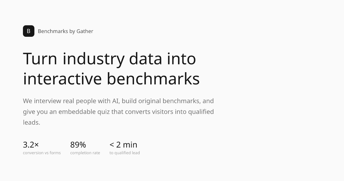 Interactive Benchmarks by Gather | Turn Data Into Qualified Leads